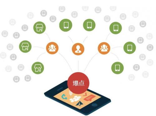 兰溪为什么越来越多的企业通过软文营销来引流